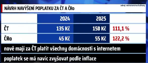 Vláda vyrábí podrazy!